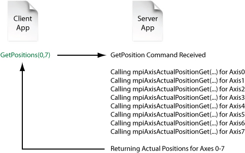 Remote Procedure Calls 1