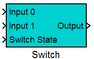 Switch Simulink Block