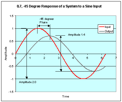 Bode Definition